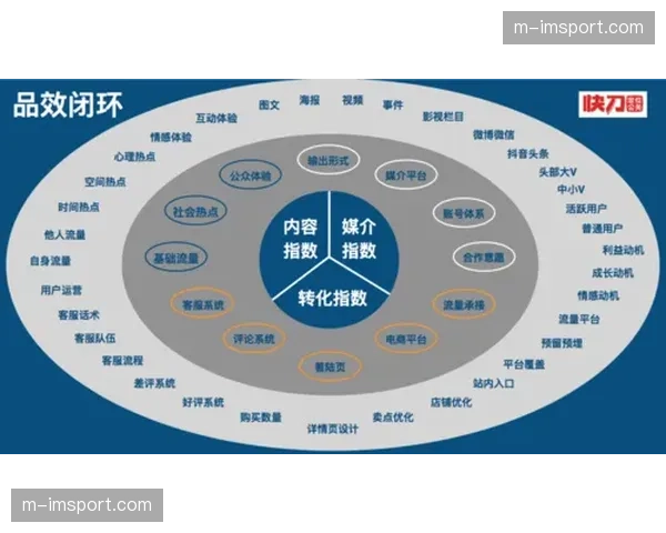 数据分析:官方合作伙伴发布报告,揭示社交媒体互动峰值与比赛关键事件的高度关联 数据分析:官方合作伙伴发布报告,揭示社交媒体互动峰值与比赛关键事件的高度关联