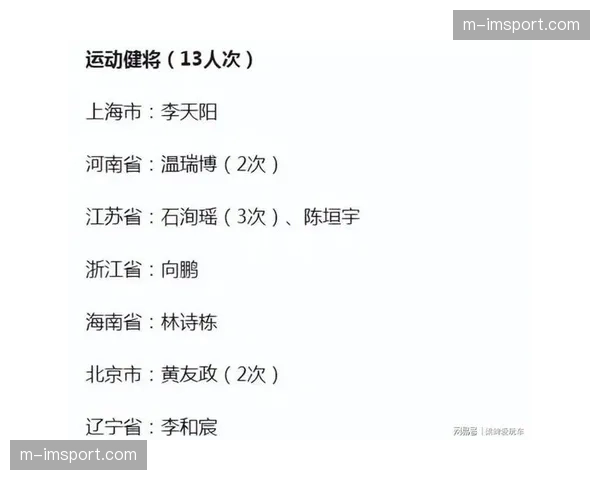中国乒协公示运动员等级，国际级运动健将名单出炉